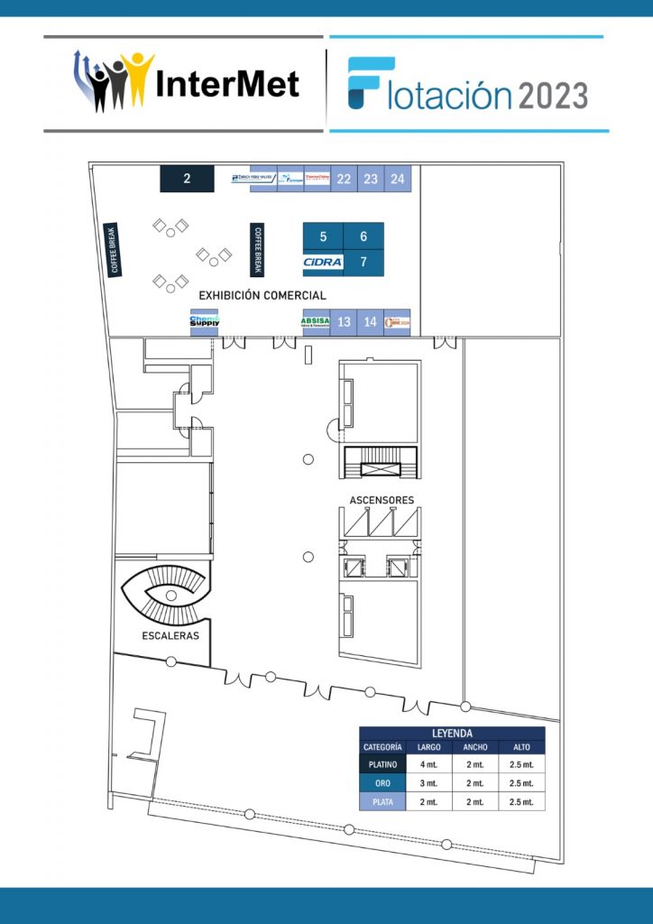 mapa_flotacion